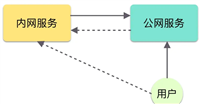 Golang实现内网穿透详解