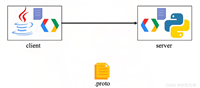 深入理解Golang中的Protocol Buffers及其应用