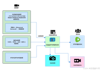 Android上实现RTSP服务器的方法