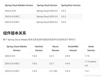 spring-boot&nbsp;3.X版本整合RocketMq的详细过程