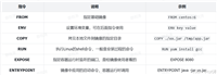 Docker跨平台和环境部署的过程详解