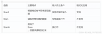 Go语言中三个输入函数(scanf,scan,scanln)的区别解析