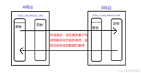 在Gin框架中解决跨域问题的多种方法