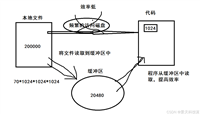 Go语言中缓冲bufio的原理解读与应用实战