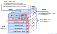 Docker的镜像制作方法详解