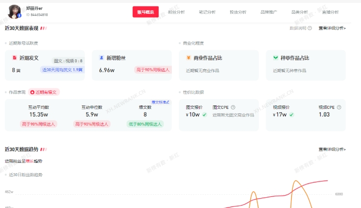 小红书后台怎么查看数据?