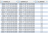 使用SQL实现按每小时统计数据