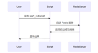 Windows系统一键启动Redis脚本
