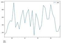 Python批量生成Excel案例数据集的方法详解