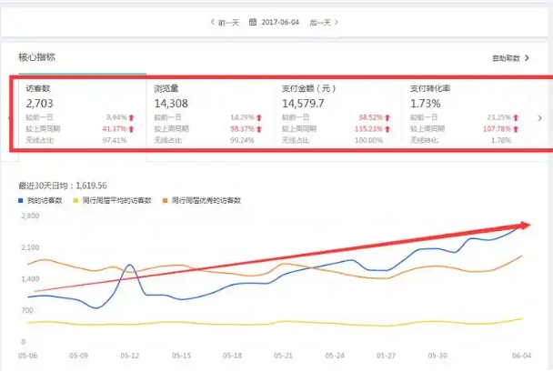 淘宝月销量是真的吗？是按月计算吗？