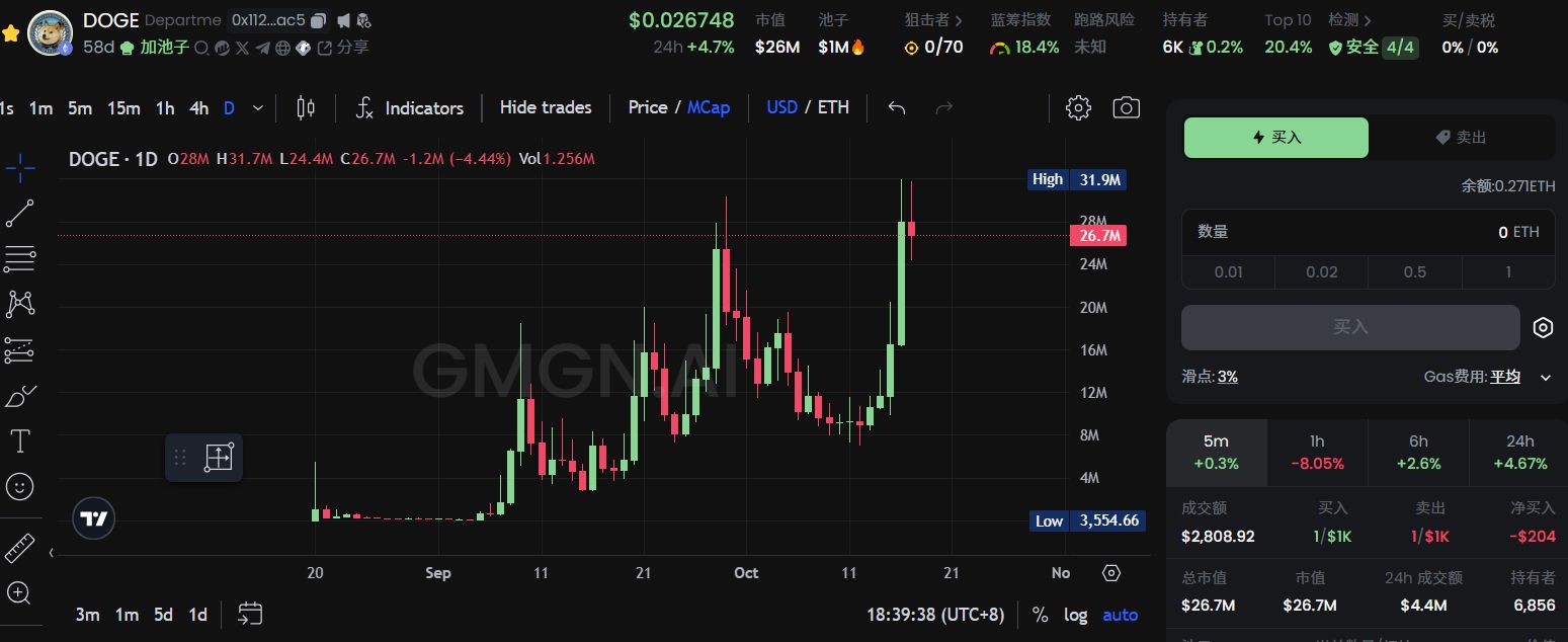 一条推文搅动千万市值,马斯克多次「喊单」的d.o.g.e是什么?