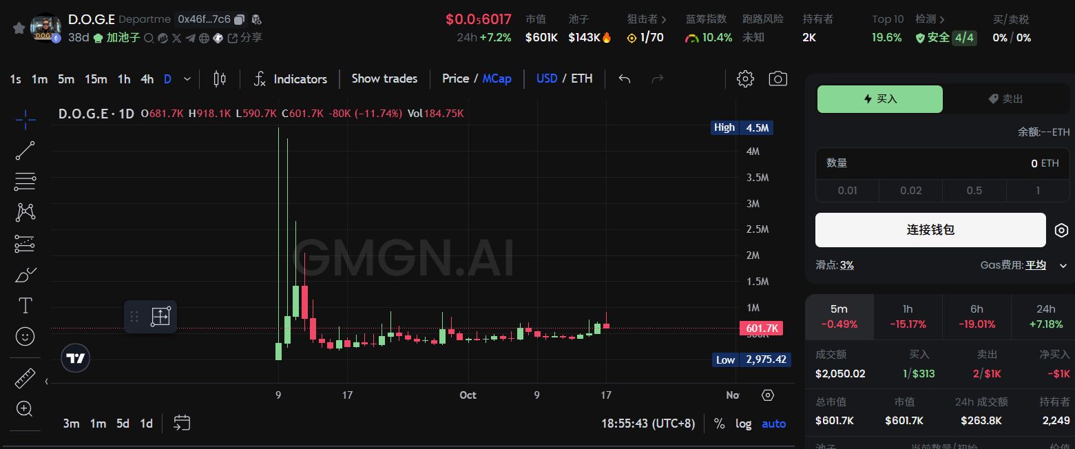 一条推文搅动千万市值,马斯克多次「喊单」的d.o.g.e是什么?