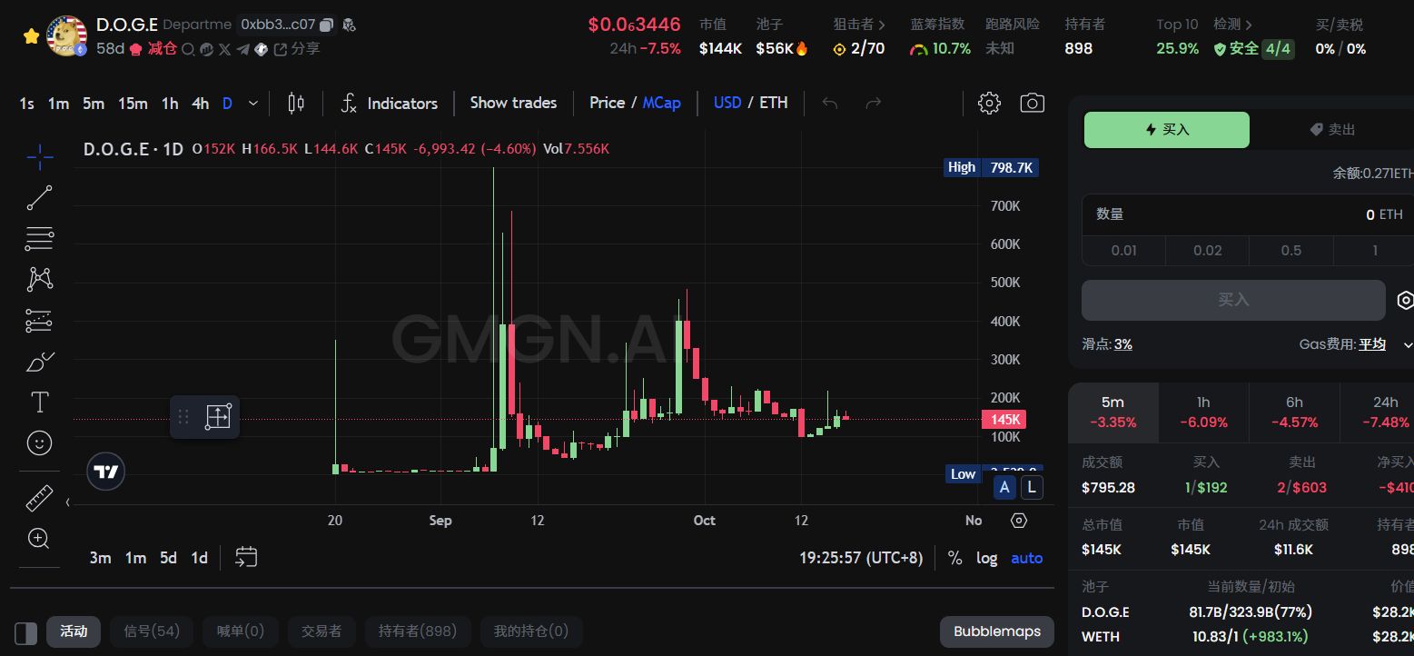 一条推文搅动千万市值,马斯克多次「喊单」的d.o.g.e是什么?