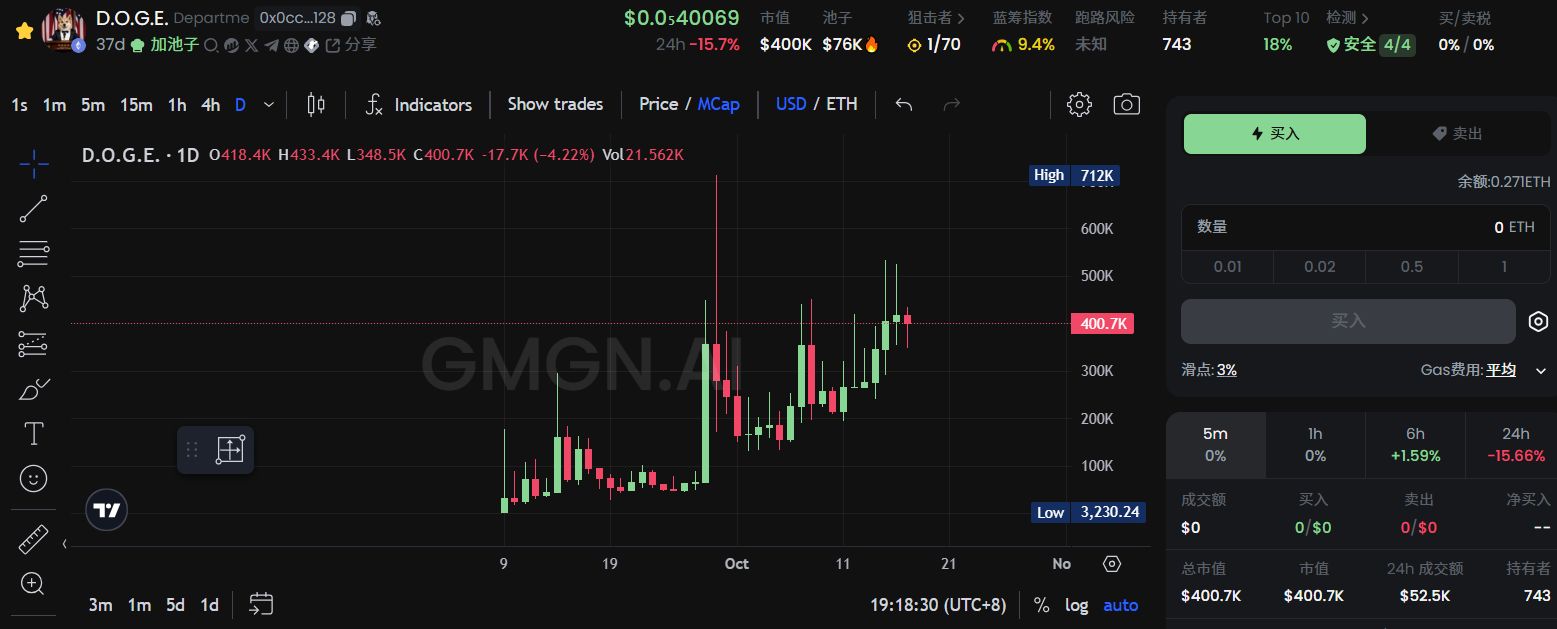 一条推文搅动千万市值,马斯克多次「喊单」的d.o.g.e是什么?