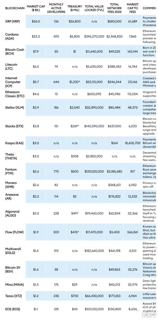 福布斯2025年30 under 30菁英榜有4位加密货币产业青年入选