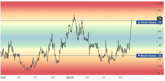 赵长鹏、神鱼喊山寨季已至!十大巨鲸活动代币名单速览