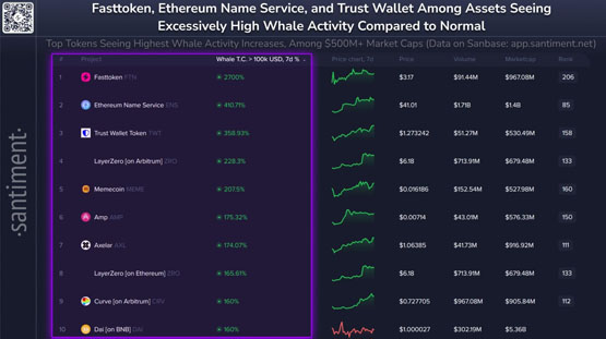 赵长鹏、神鱼喊山寨季已至!十大巨鲸活动代币名单速览
