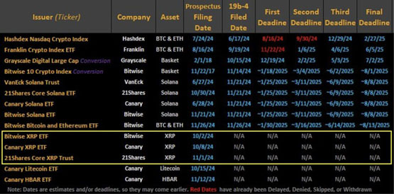 稳定币rlusd助力xrp上涨！瑞波etf明年有机会上市吗？