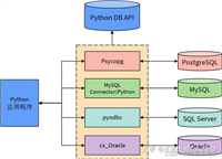 Python使用psycopg2连接PostgreSQL数据库的步骤