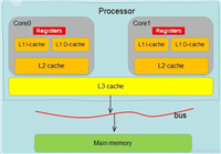 MyBatis验证多级缓存及&nbsp;Cache&nbsp;Aside&nbsp;模式的应用小结