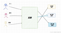 C++中实现多态有几种方式小结