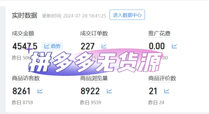 拼多多无货源开店是真是假?2024还能赚钱吗?