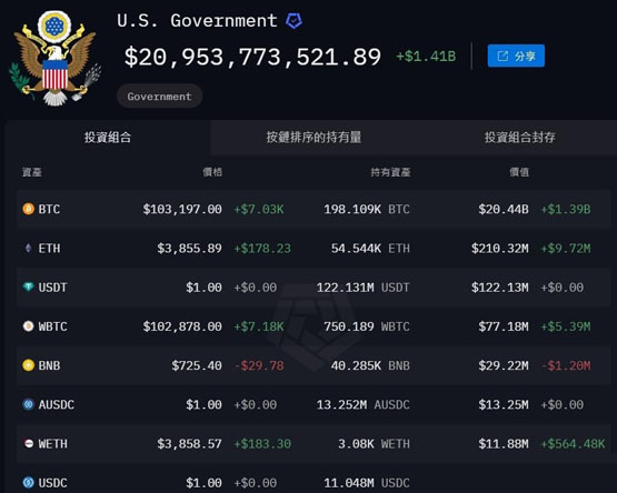 美国政府将ftx扣押的3000万美元山寨币转出!将进行拍卖?