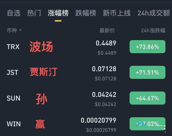 孙宇晨有意推出波场版微策略？trx协议单日总收入突破2100万美元