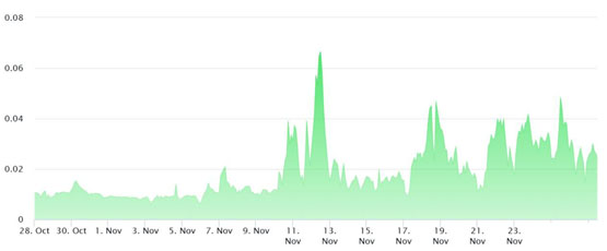 以太坊启动？eth大涨13% ens、eigen等生态币暴涨50％