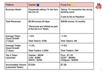 PumpFun与Clanker的快速比较:你更看好谁