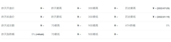 earnx币当前价格和发行价格多少?