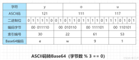 什么是Base64以及在Java中如何使用Base64编码