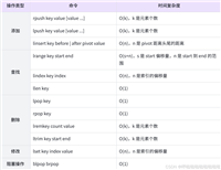 Redis常见数据类型List列表使用详解