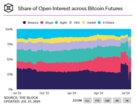 五大币圈分析软件推荐 炒币最好用的看盘软件