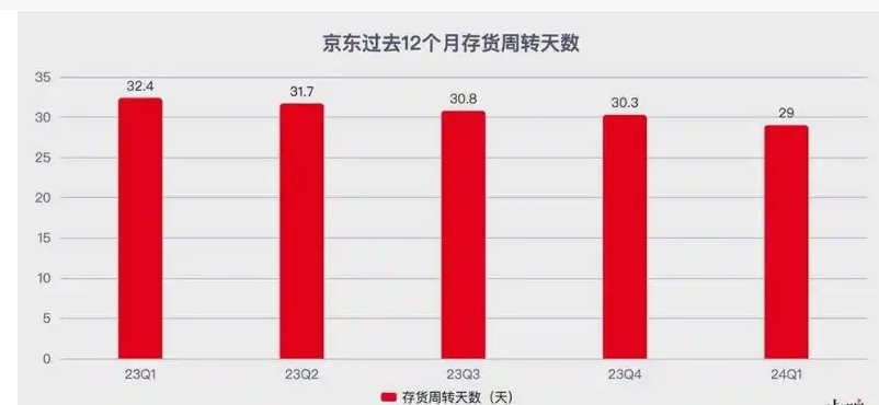 京东怎么看销量和库存多少？如何查询？
