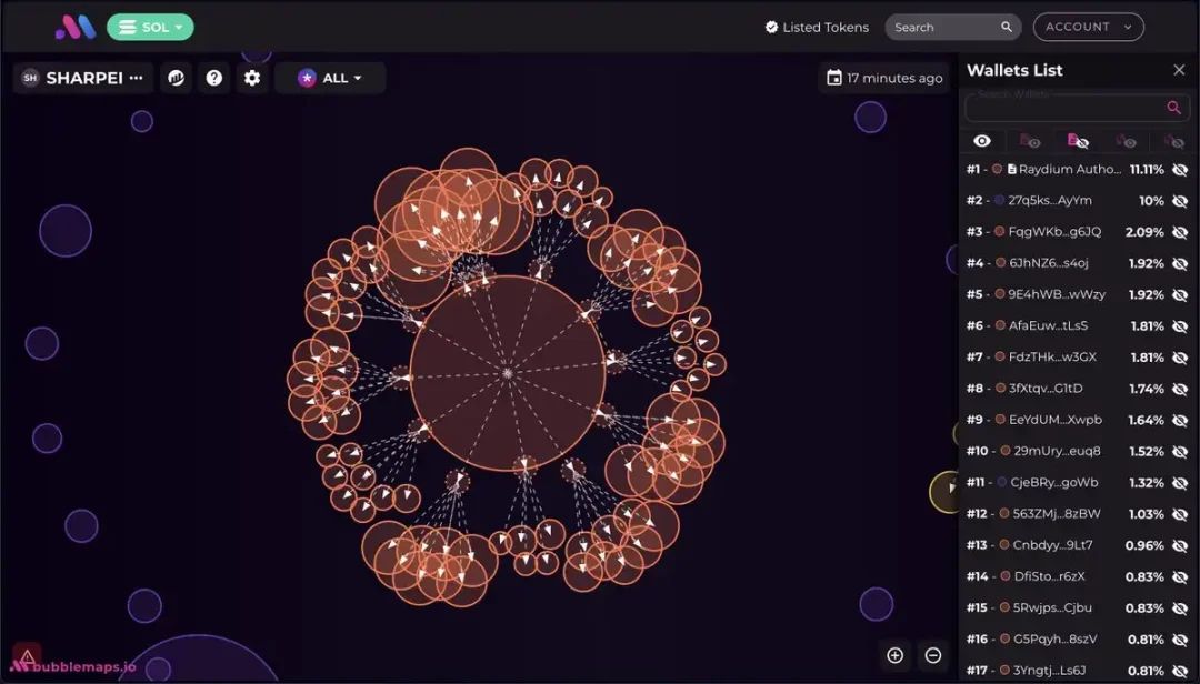 shar的收割游戏：众kol齐喊单，12小时套走300万美元