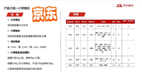 京东大件物流收费标准是什么?