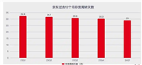 京东怎么看销量和库存多少?如何查询?