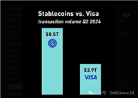稳定币前景：全面解读稳定币为什么能快速崛起？