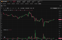 比特币即将突破10万美元是真的吗？盘点未来值得关注的叙事和赛道