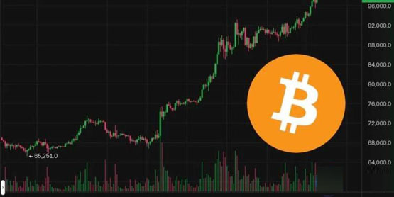 polymarket预测今日比特币突破10万美元概率达79%