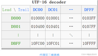 Java-URLDecoder、URLEncoder使用及说明