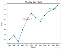 Python数据可视化中常见的4种标注方式及示例详解
