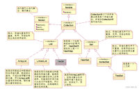java集合超详细(最新推荐)