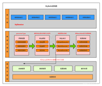 Mybatis中SQL的执行过程详解