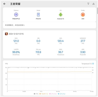 一加Ace5手机性能怎么样 一加Ace5手机性能实测