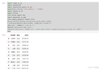 python数据分析之实现地图数据绘制