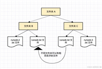 C#中的命名空间详解(Namespace)