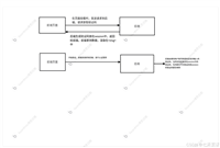 Java使用hutool工具实现验证码登录