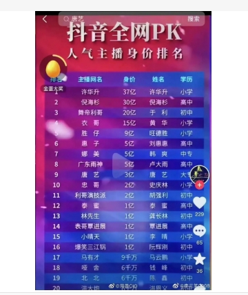 抖音人气榜有什么好处？有什么奖励？